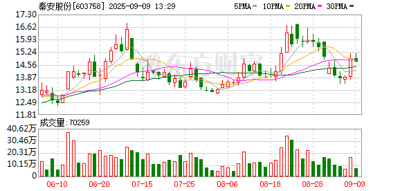 股票在线配资平台 秦安股份：2025年第一次临时股东会决议公告
