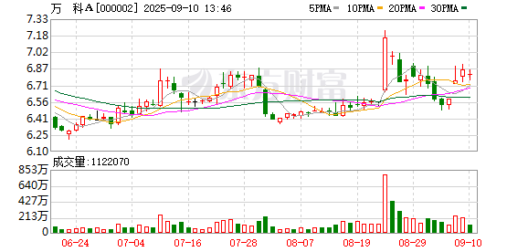 实盘配资炒股最新 万科福州150亩地块被收储 12年闲置项目实现“去库存”