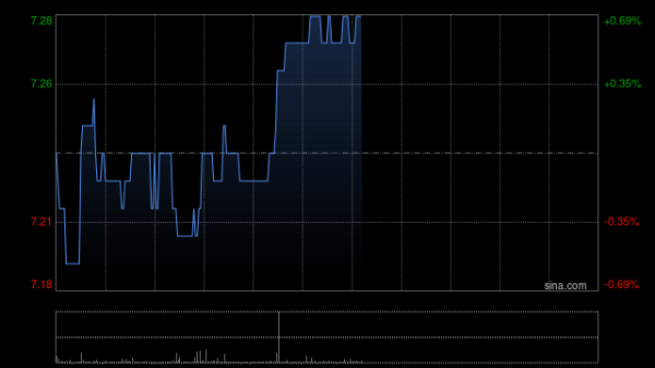 实盘配资炒股最新 浙江沪杭甬附属乍嘉苏公司与沈海公司订立补充耕地指标调剂协议