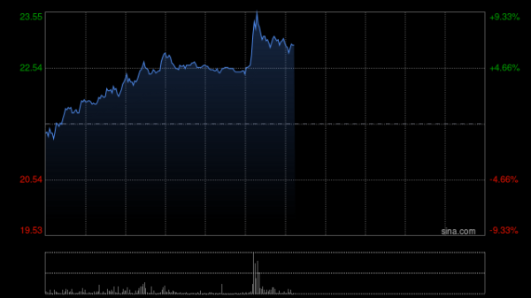 最可靠的证券公司 金力永磁9月10日合共注销约366.55万股