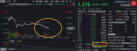 实盘配资炒股最新 创新药意外跳水，行情到哪了？中国生物制药领跌7%，港股通创新药ETF（520880）跌超2%，高溢价再现