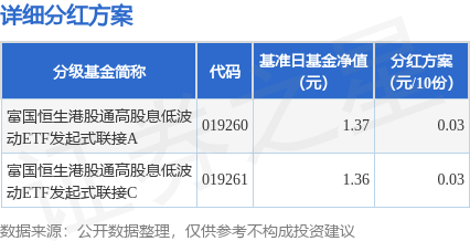 最可靠的证券公司 基金分红：富国恒生港股通高股息低波动ETF发起式联接基金1月14日分红